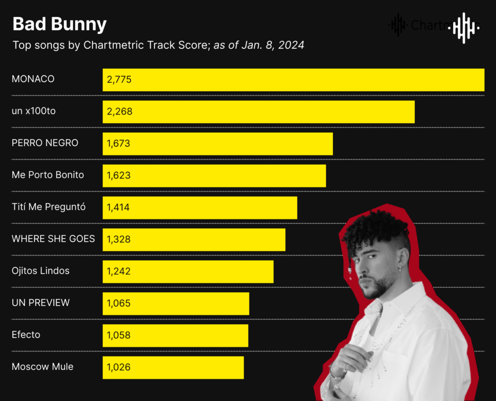 drive-to-the-charts:-formula-1’s-increasing-influence-on-the-music-industry-—-and-vice-versa